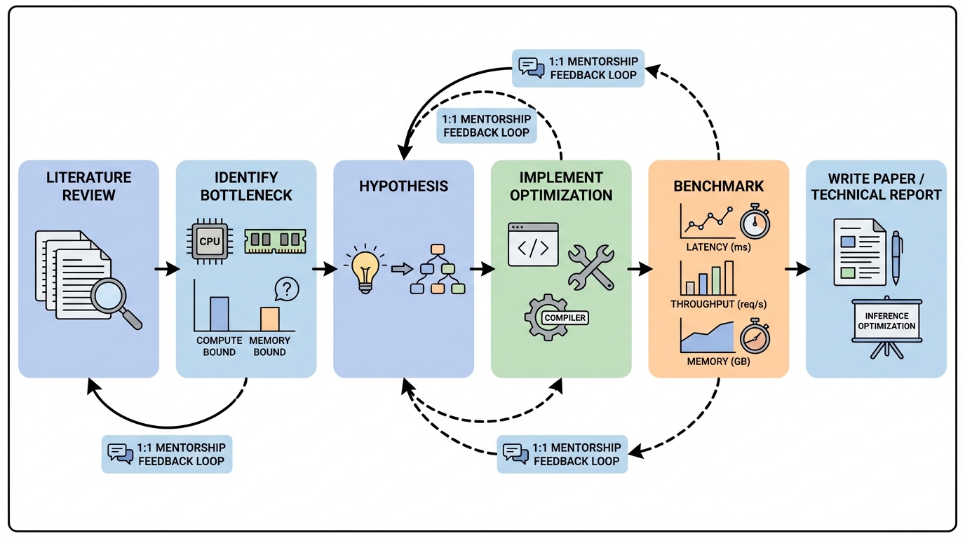 inference-mentorship