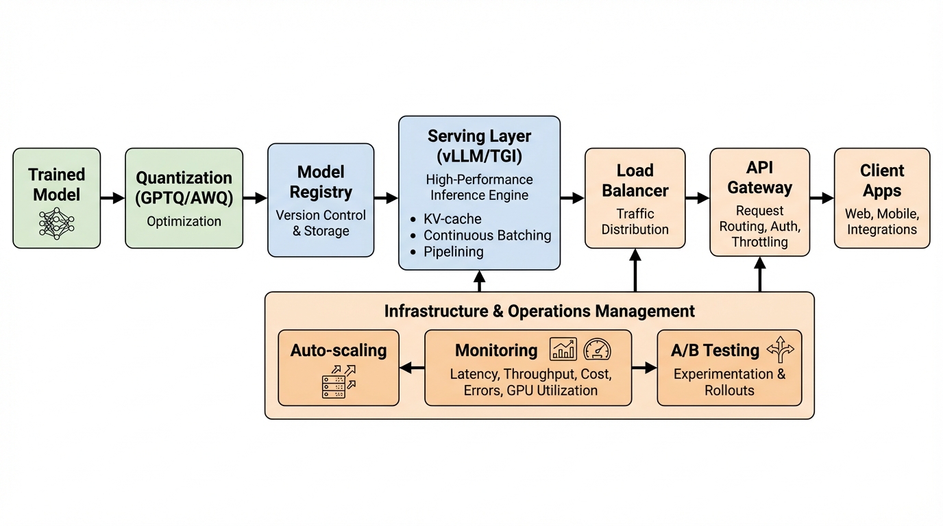 llm-production-deployment