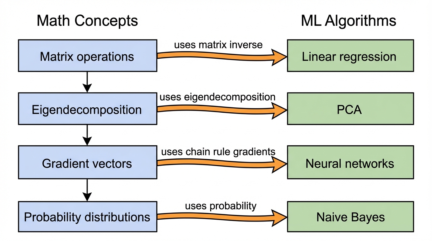 math-foundations-jan-2026