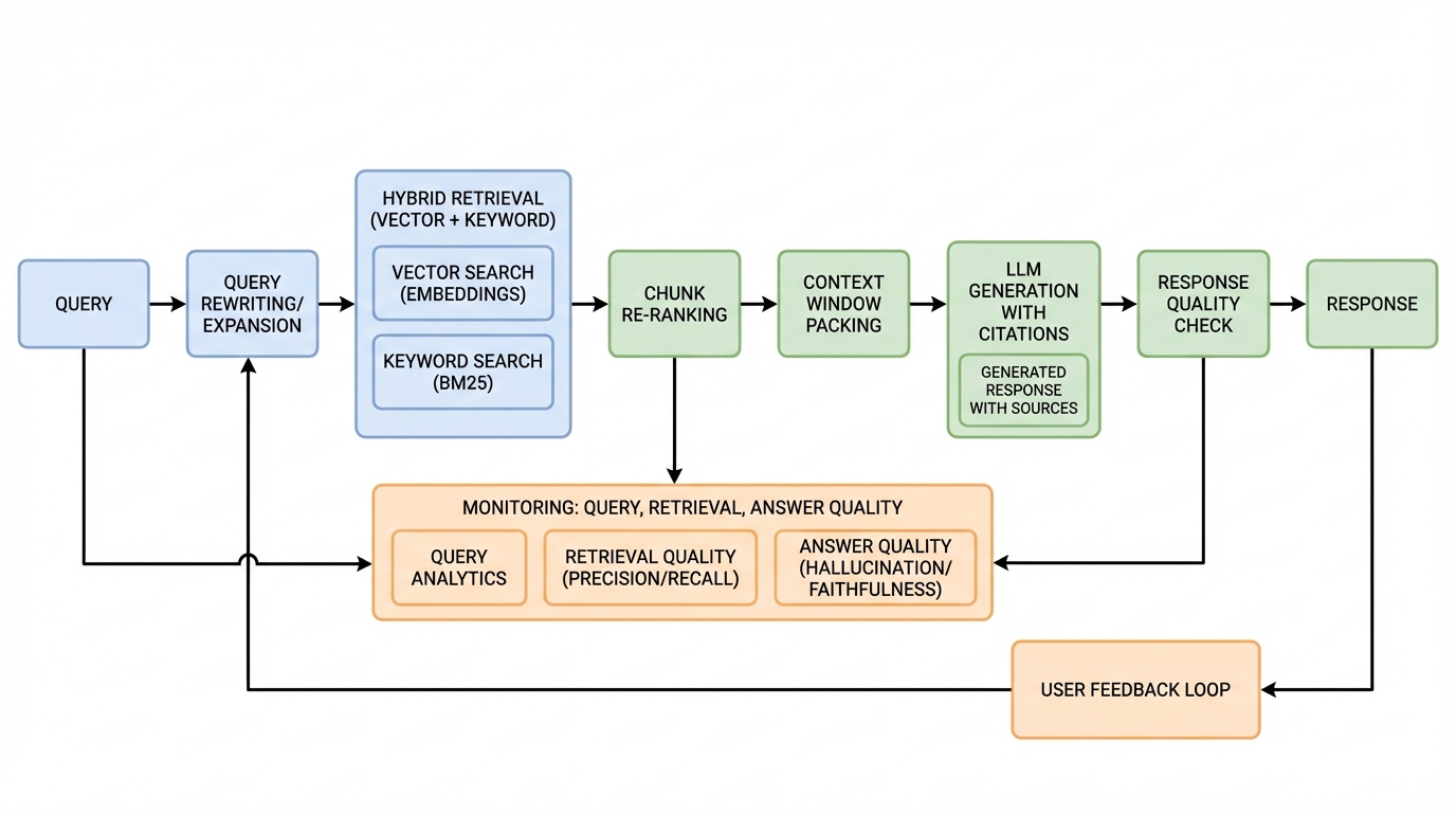 production-rag-workshop